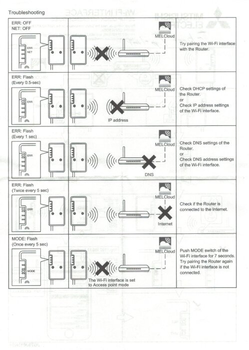 WIFI_till_Mitsubishi2.jpg