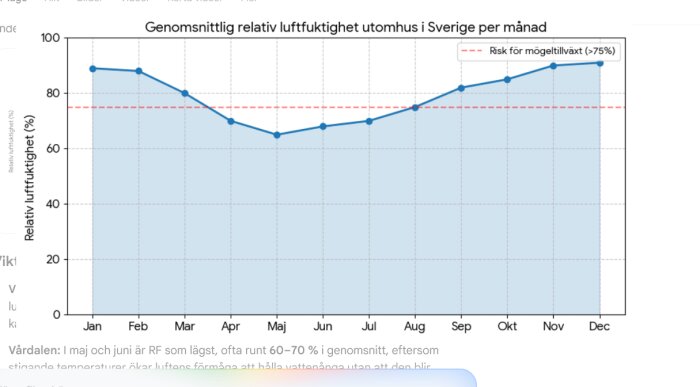 Screenshot 2026-05-10 at 10-53-31 Normal luftfuktighet utomhus Sverige - Sök på Google.png
