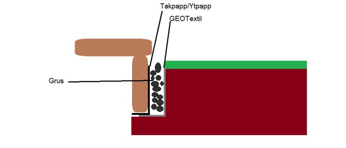 Altanavslut_mot_gräsmatta.png