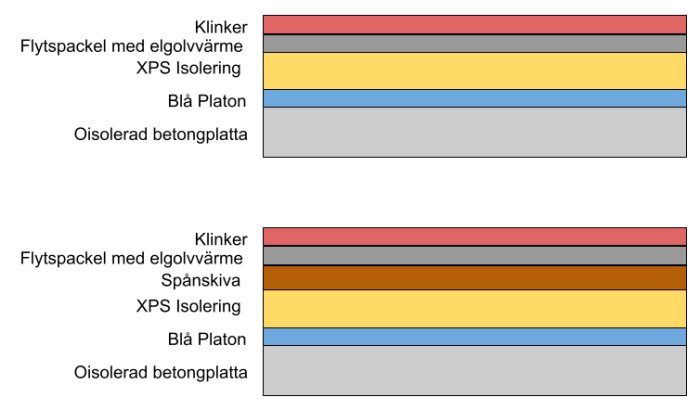 förslag på golv i badrum.png