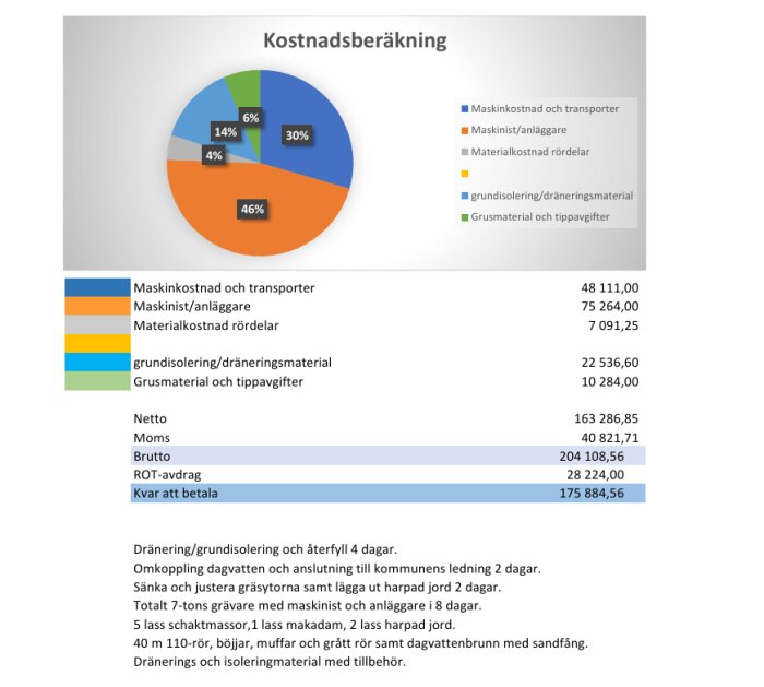 Dränering.png