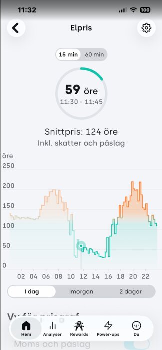 elpriser under dagen.png