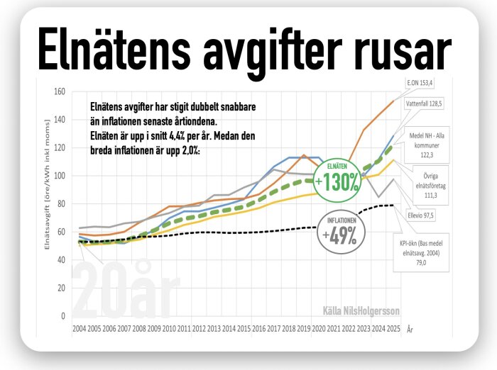 Elnaten-kraftigt-dyrare.png