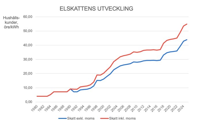 Elskatt-2025-1440x951.png