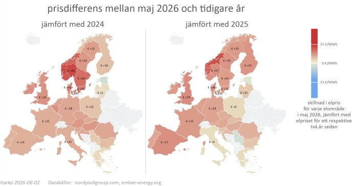 prisdifferens mellan maj 2026 och tidigare år – Europa.jpg