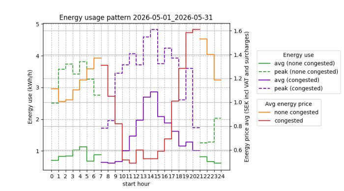 2026-05-01_2026-05-31.png