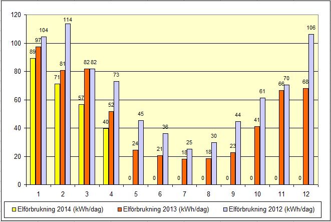 kWh-dag.jpg