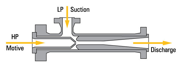 Ejector-Principle.jpg