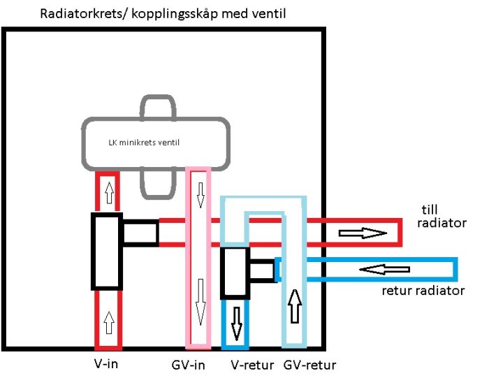 rad-krets.jpg