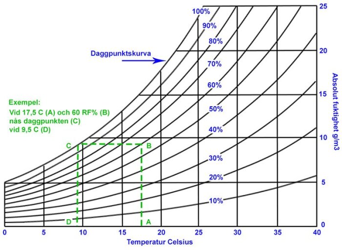 fuktdiagram-optihus.jpg