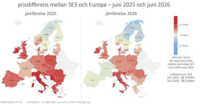Europakarta – prisdifferens SE3, juni 2025 o 2026.jpg
