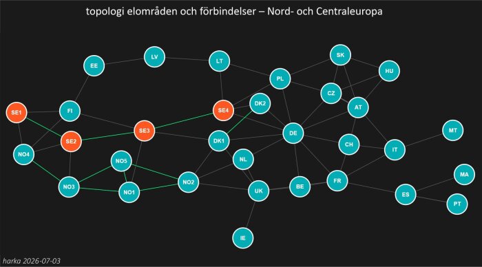 topologi elområden och förbindelser – Nord- och Centraleuropa.jpg