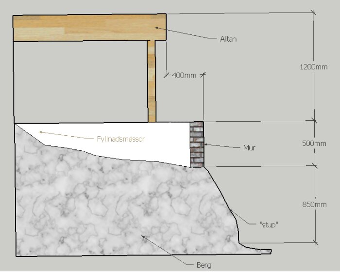 marknivå.png