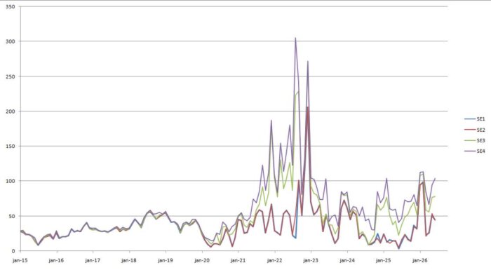 elpris2015-202-06-month.jpg