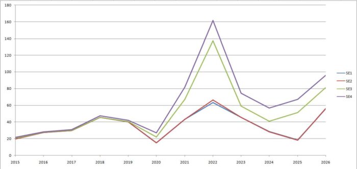 elpris2015-2026-06_yearly__ej_smoo.jpg