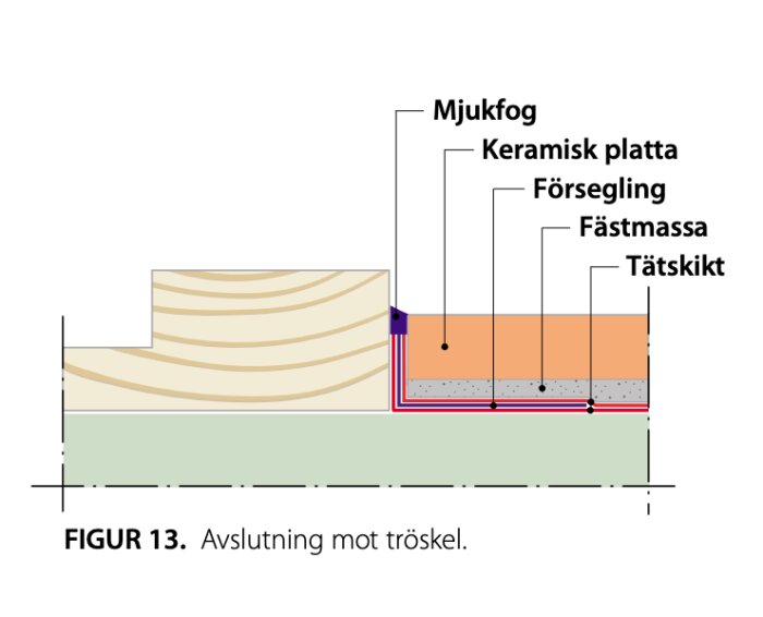 Skärmavbild 2026-07-15 kl. 08.31.32.png
