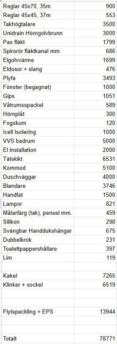 Badrum Kalkyl.JPG