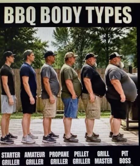 Sex män står på rad i profil, från smal till stor kroppsbyggnad, med text som beskriver olika "BBQ body types".