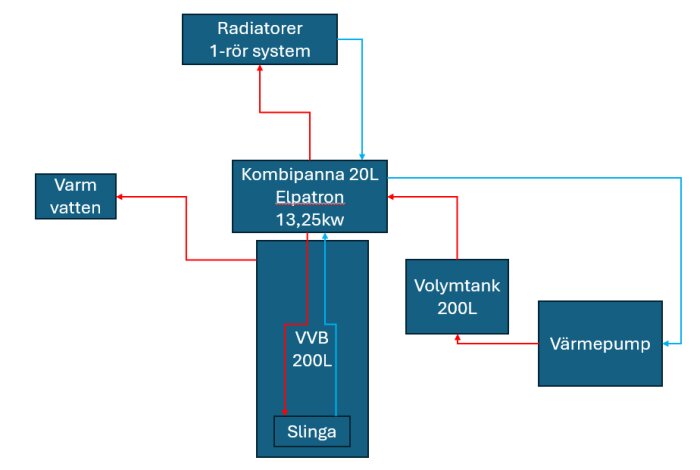 Skiss värmesystem.png