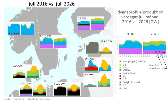 dygnsprofil Östersjön juli 2016 vs 2026.jpg