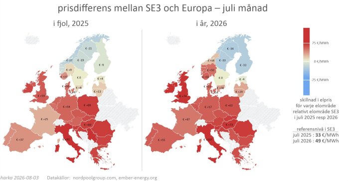 prisdifferens SE3 vs Europa, juli 2025 o 2026.jpg
