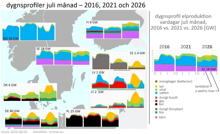 dygnsprofil Östersjön juli 2016, 2021, 2026.jpg