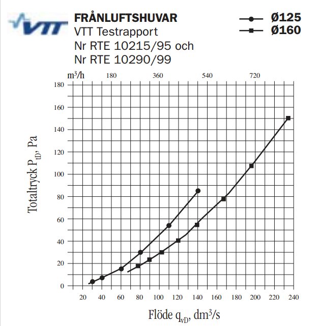 Luftdiagram.png