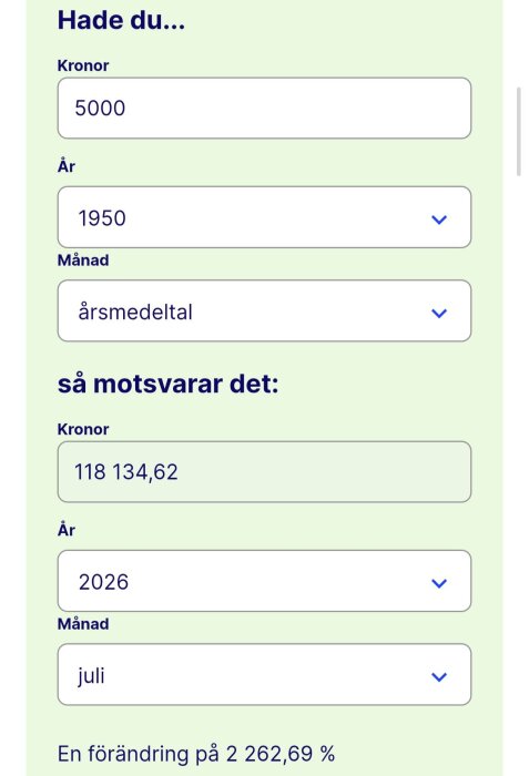 Prisomräknare visar hur 5000 kr från 1950 motsvarar 118 134,62 kr i juli 2026, med en förändring på 2 262,69%.