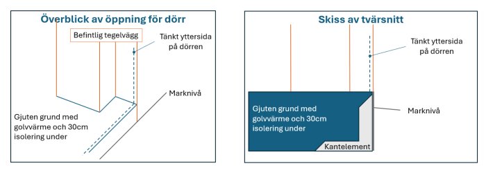 dörröppning.png