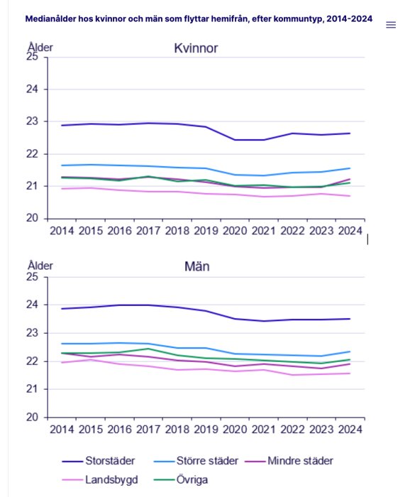 Skärmavbild 2026-08-21 kl. 07.20.40.png