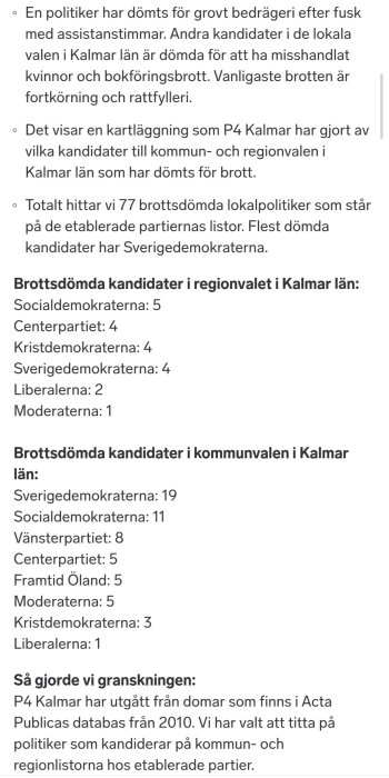 Lista över brottsbelastade politiker i Kalmar län från olika partier, inklusive Socialdemokraterna och Sverigedemokraterna, indelade i region- och kommunval.