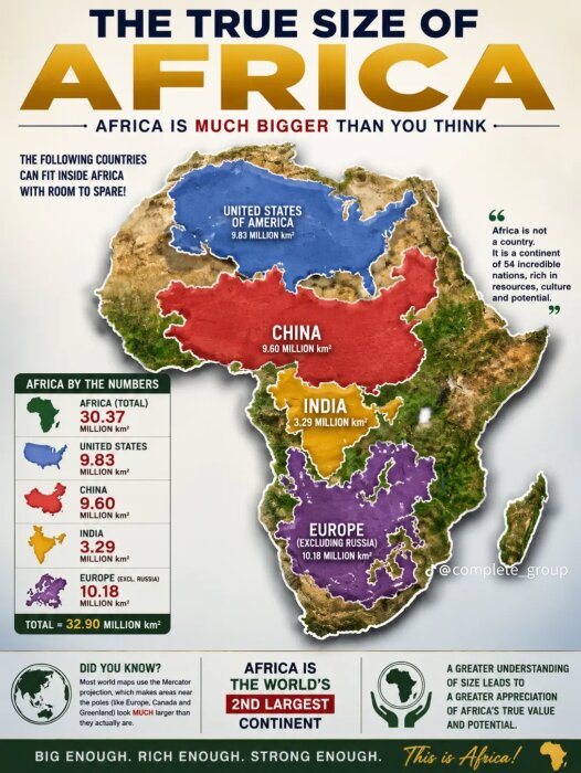 Karta som visar hur USA, Kina, Indien och Europa rymmer inom Afrikas yta för att illustrera Afrikas faktiska storlek i förhållande till dessa länder.