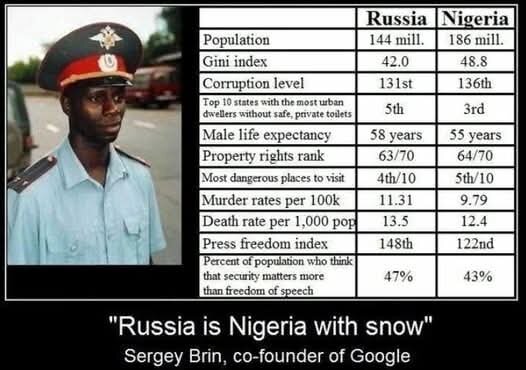 Polis i uniform bredvid tabell som jämför statistik mellan Ryssland och Nigeria; citat från Sergey Brin om likheter mellan länderna.