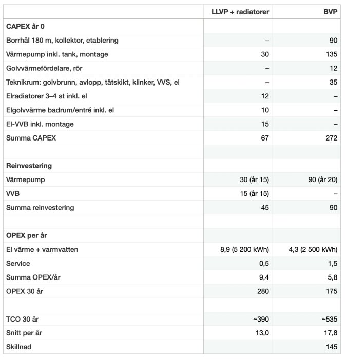 kalkyl LLVP vs BVP.png