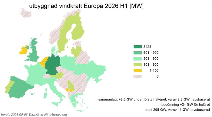Karta över utbyggnad av vindkraft i Europa H1 2026, med färgkod för installerad effekt i varje land, från 0 till 3423 MW.