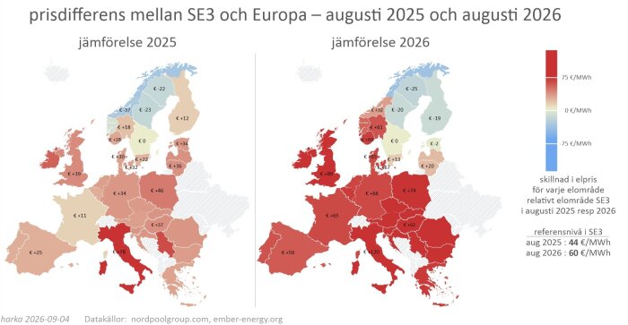 Karta över elprisernas differenser mellan SE3 och europeiska länder för augusti 2025 och 2026, med färgskala och valutaskillnader i €/MWh.