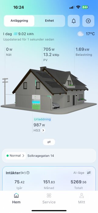 Appskärm som visar solcellsanläggningens status: 9.02 kWh producerat idag, 705 W nuvarande produktion, batteri på 53%, samt 1.69 kW husbelastning.