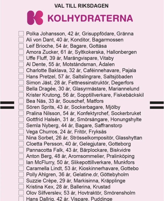 Valsedel för partiet Kolhydraterna med humoristiska kandidatnamn och yrken som 'fettnessinstruktör'; en del av diskussion om yrkesval.
