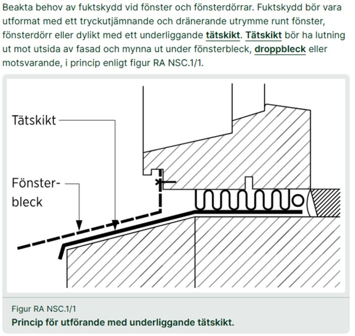 Illustration av princip för fuktskydd vid fönster med underliggande tätskikt, inklusive lutning mot fasad och mynnande under fönsterbleck.