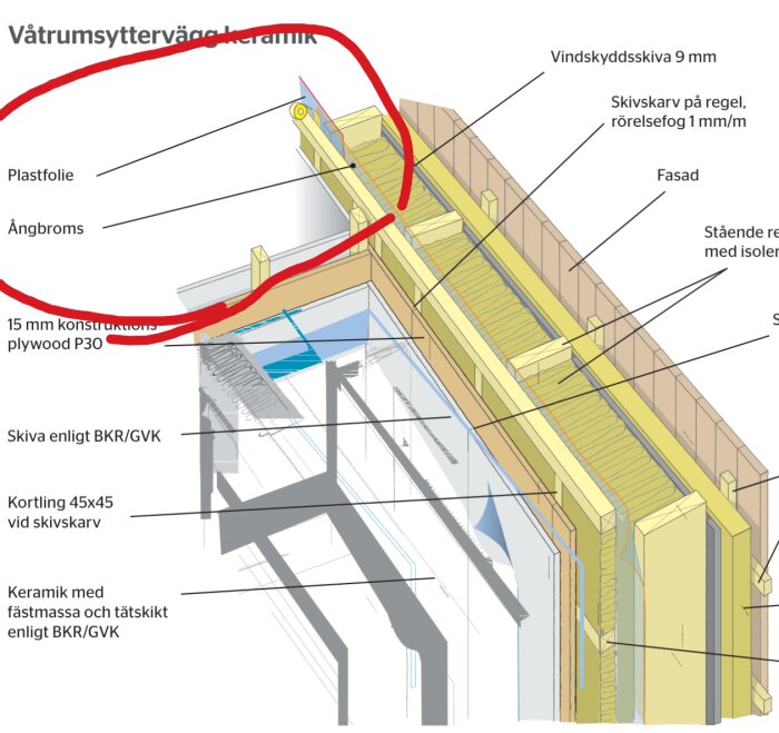 Diagram över våtrumsyttervägg med lager som plastfolie, ångbroms, plywood och keramiska material illustrerat för badrumsbygge.