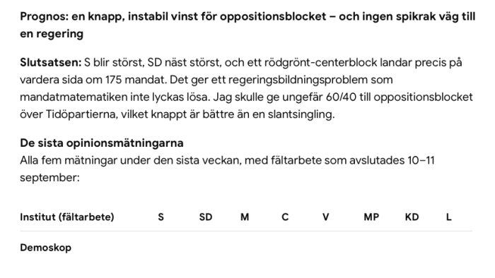 En tabell med opinionsmätningar från Demoskop, visar stödprocent för partierna S, SD, M, C, V, MP, KD och L inför valet.