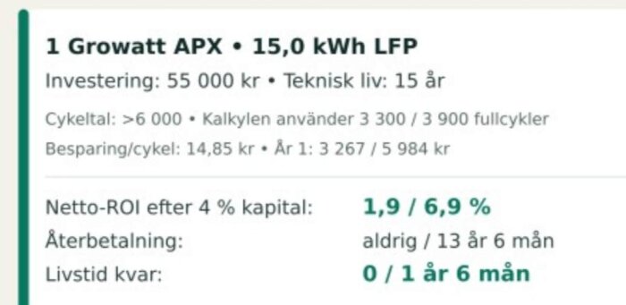 Bild av Growatt APX 15,0 kWh LFP batterisystem med detaljer om investering, teknisk livslängd, cykeltal, besparing per cykel och netto-ROI.