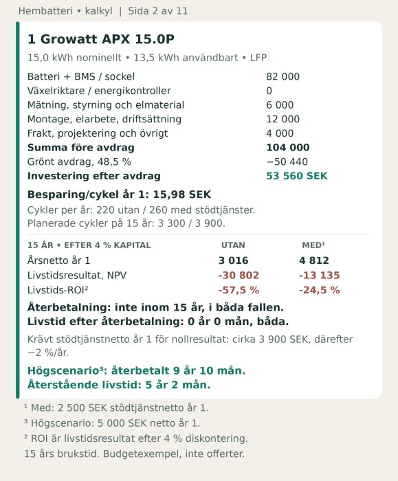 Kalkyl över investeringskostnad och besparing för Growatt APX 15.0P solcellssystem, med detaljerad ekonomisk analys och återbetalningstid.