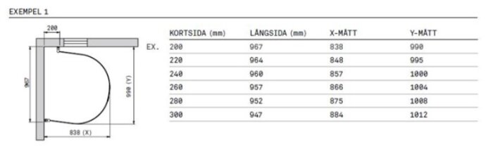 Diagram över mått på duschlösningar med olika mått för kortsida, långsida, X- och Y-mått, för att planera badrumsrenovering.