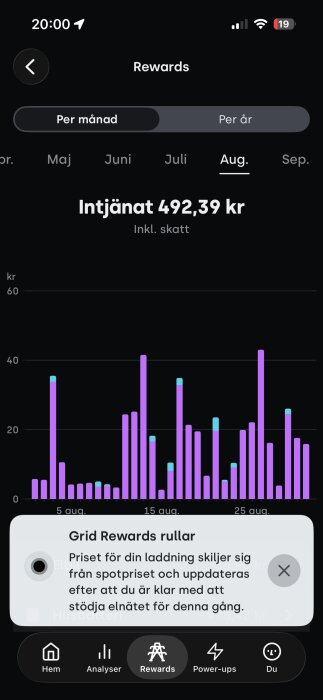 Graf i app visar intjänade belöningar i augusti, totalt 492,39 kr, med stavhistogram för dagliga belopp.