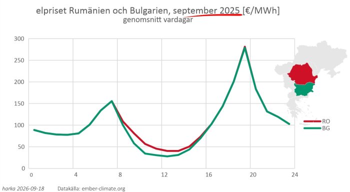 elpriset Rumänien och Bulgarien, september 2025 [€ per MWh].jpg