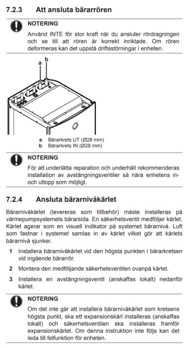 Illustration av anslutning av bärarrör på toppen av en enhet, med märkningar för bärarkrets ut och in, båda med en diameter på 28 mm.