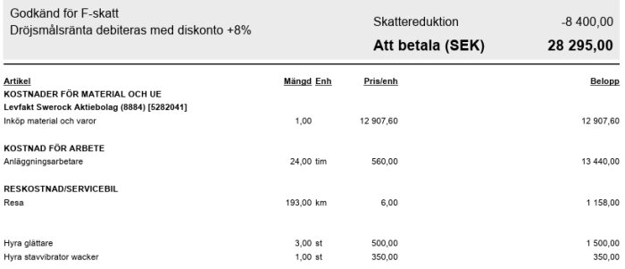 Kvitto för betongleverans på 5,5m³ i sydvästra Sverige, juni 2025. Totalkostnad 28 295 kr inkl. material, arbete, transport och utrustning.