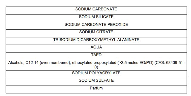 Ingredienslista innehållande natriumkarbonat, natriumsilikat, natriumkarbonatperoxid, natriumcitrat, vatten, TAED och olika kemiska föreningar.
