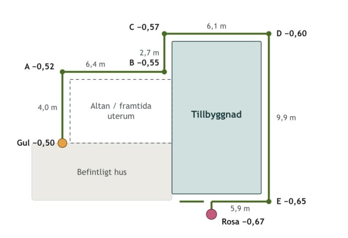 Planritning visar tillbyggnad med dräneringspunkter och höjder markerade som Gul och Rosa. Befintligt hus och altan/uterum indikerade.